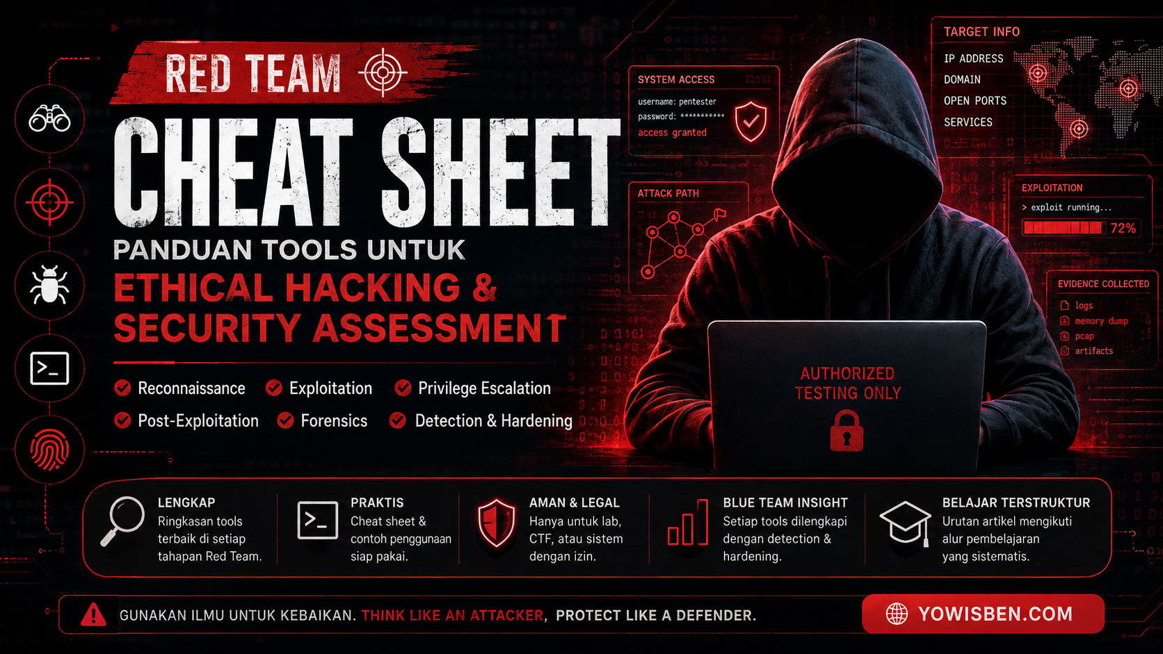 Nmap Cheat Sheet: Network Discovery dan Port Scanning untuk Security Assessment